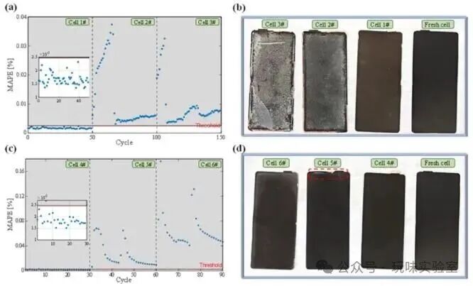 High Sensitivity Detection of Lithium Plating in High-Energy Lithium-Ion Batteries Based on Time-Domain Distribution Relaxation Times Analysis
