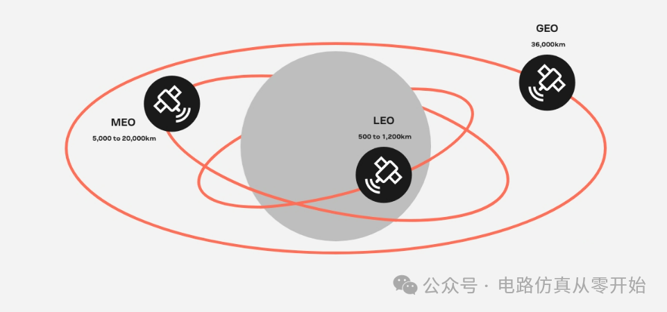 Satellite IoT + NTN: Ensuring No Inch of Earth is Left Disconnected