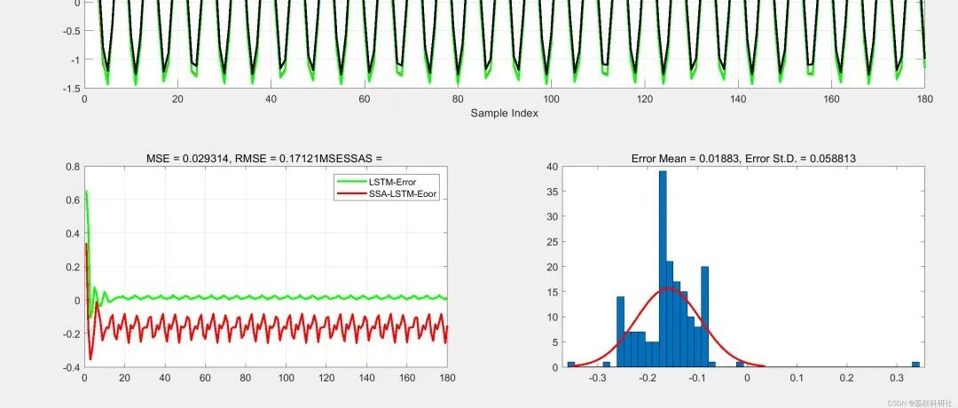 MATLAB | Multi-Objective Differential Evolution Algorithm Based Reactive Power Optimization Model for DG-Integrated Distribution Networks [IEEE 33 Nodes]