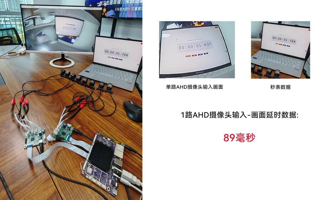 Demonstration of Multi-channel AHD Cameras with Rockchip RK3576: A Touch Intelligence Hardware Solution