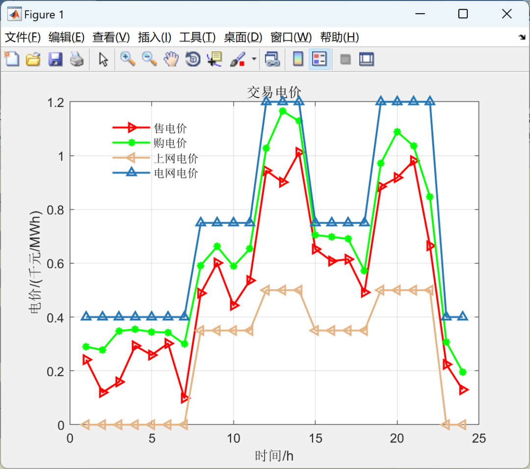 Dynamic Pricing and Energy Management of Multi-Virtual Power Plants Based on Meta-Model Optimization Algorithm
