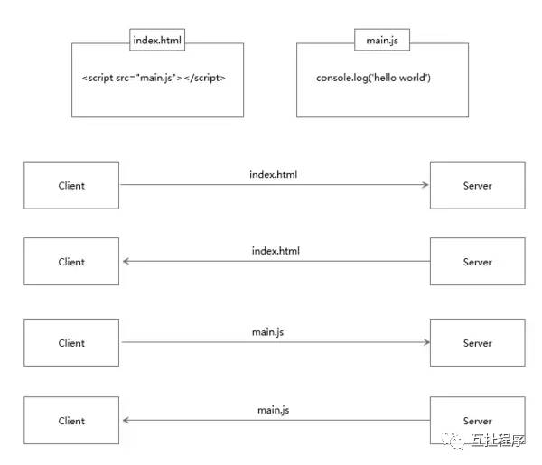 The Era of HTTP/2.0 Has Arrived