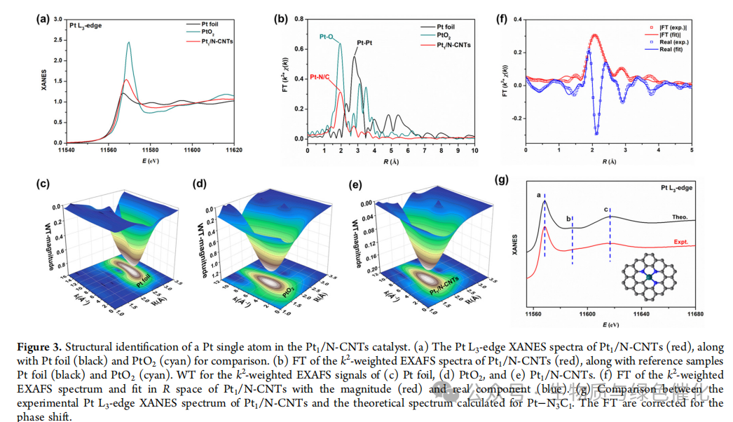 Interpretation of J. Am. Chem. Soc. | Atomically Dispersed Pt-N₃C₁ Sites Enabling Efficient and Selective Electrocatalytic C-C Bond Cleavage in Lignin Models