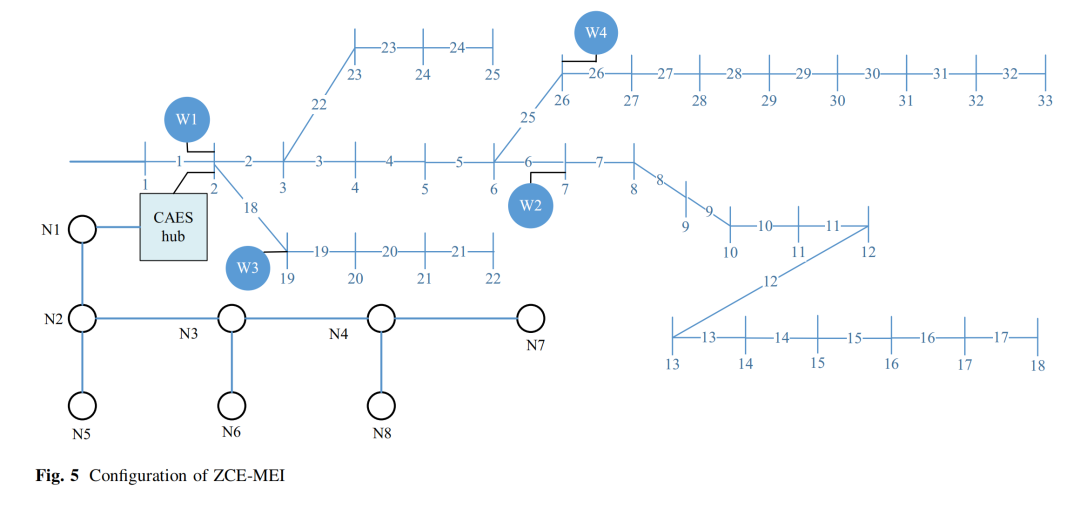 Research on Zero-Carbon Optimization Scheduling of Integrated Energy Systems (Matlab Code Implementation)