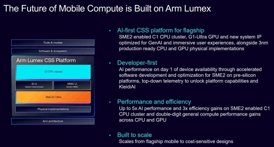 Arm Launches New Lumex CSS Platform, Achieving Double-Digit Performance Improvements
