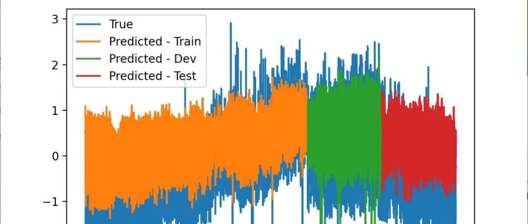 SCSSA-CNN-BiLSTM Time Series Prediction Model Based on Fusion of Sine-Cosine and Cauchy Mutation