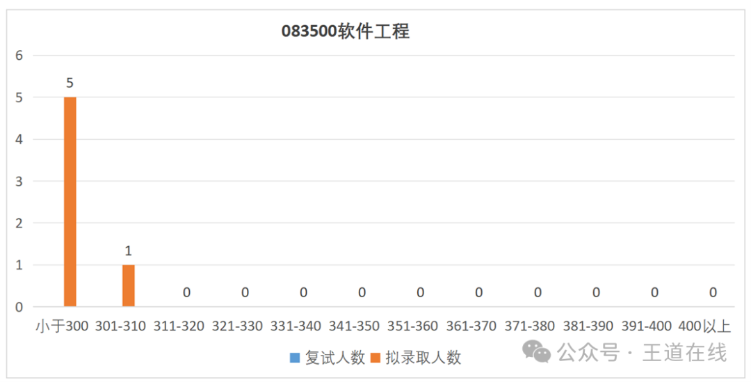 Analysis of the 2025 Computer Graduate Entrance Examination at Xi'an University of Technology