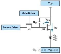 Automotive Display Screens