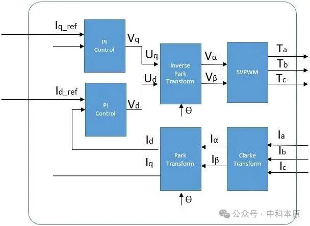 Zhongke Benyuan to Launch RISC-V Architecture FDM-RV0025