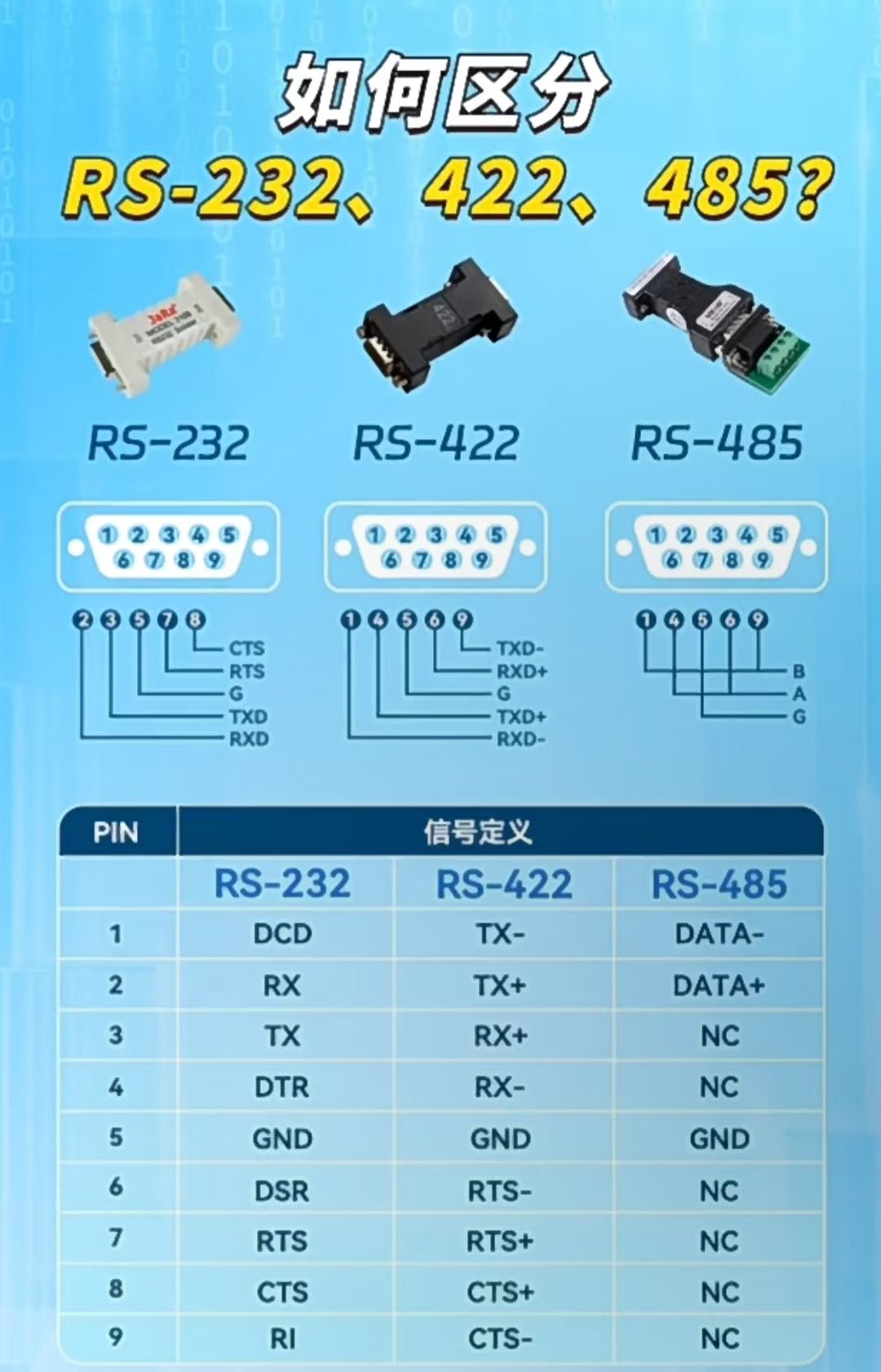 Understanding RS-232/422/485 in 3 Minutes! Don't Get Blamed on Site!