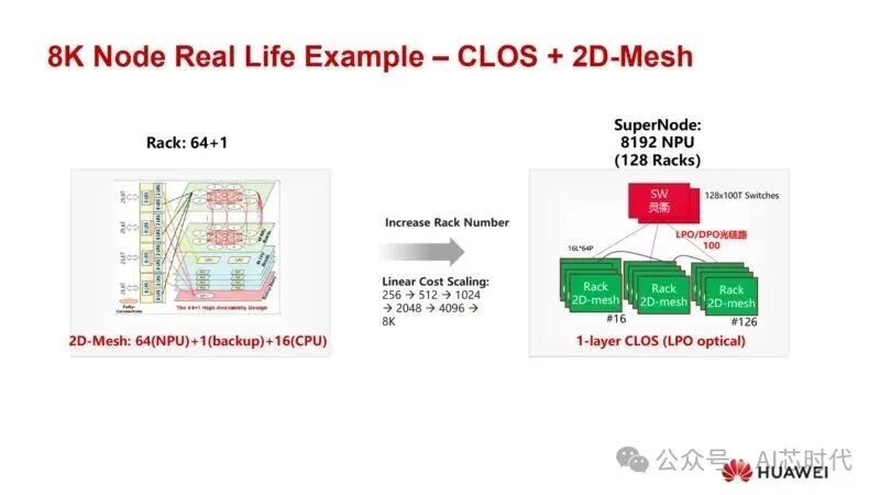 Farewell to Protocol Chaos! Huawei Proposes Unified Bus Architecture to Restructure Million-Chip AI Supernodes