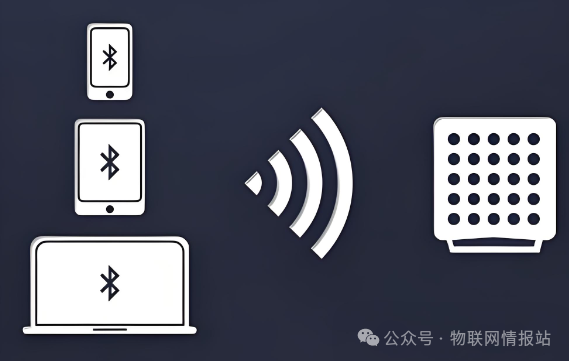 What is Bluetooth?
