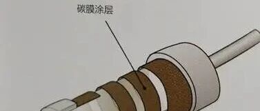 Detailed Analysis of Resistors in Embedded Hardware