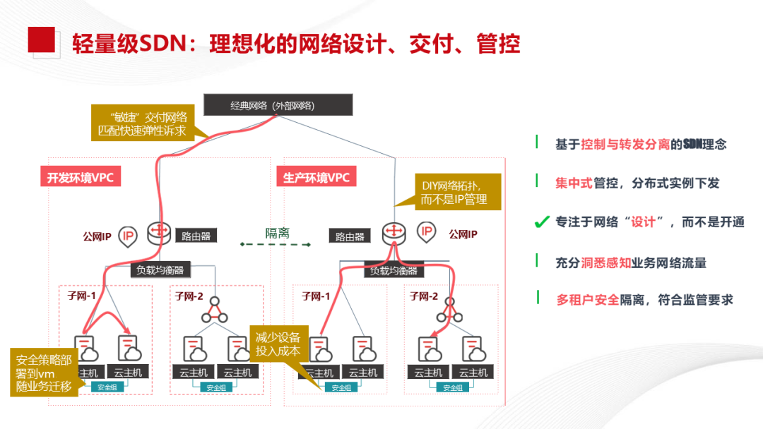 Xinchang Cloud Construction: Virtualization and Cloud Platform Solutions