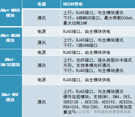 Building a Ubiquitous Power IoT: The Core Role and Typical Applications of the Ankerui ANet Smart Gateway Communication Management Machine