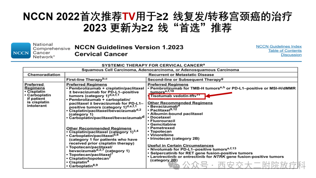 Advancements in the Application of ADC Drugs in Gynecological Malignancies