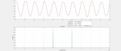 Parseval's Theorem and MATLAB Simulation Verification (Signal Energy Conservation)