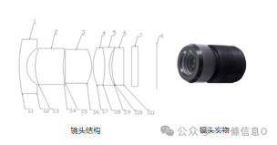 Understanding the Working Principle of Automotive Cameras