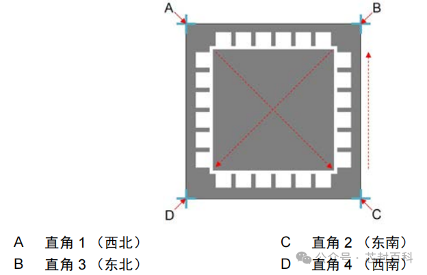 How to Set Chip Reference Points for KS Models?