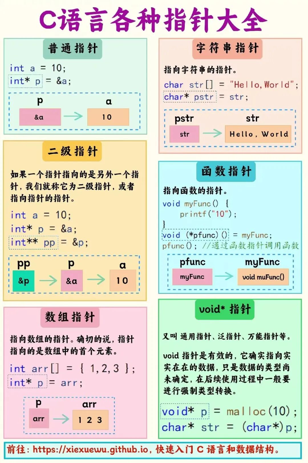 Notebook Edition | A Concise Summary of C Language Knowledge!