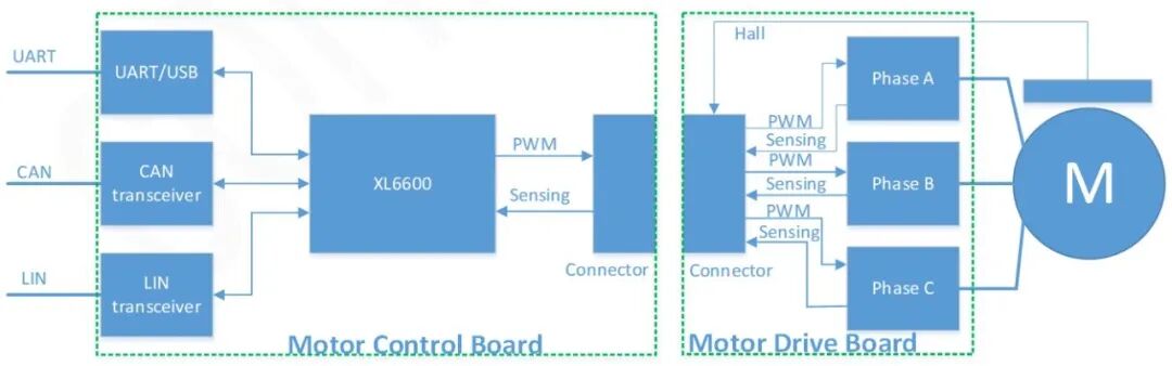 Domestic 32-bit Automotive MCU Mass Production Chip to Alleviate Automotive Chip Shortage