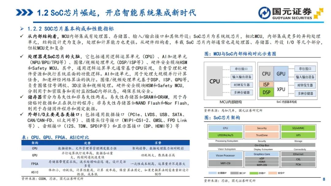 In-Depth Report on Automotive SoC Chips (2025)