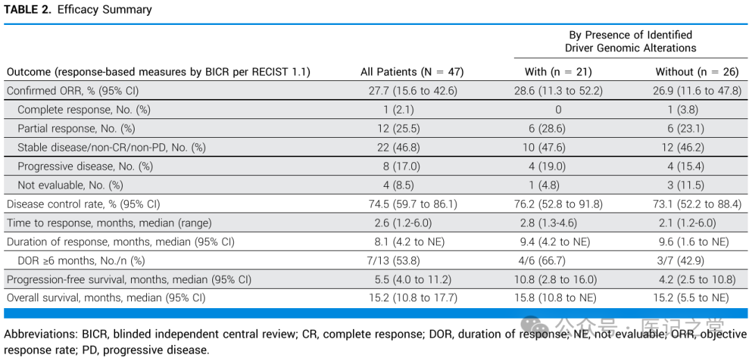Reviving HER3 ADC: Insights from JCO Literature Review