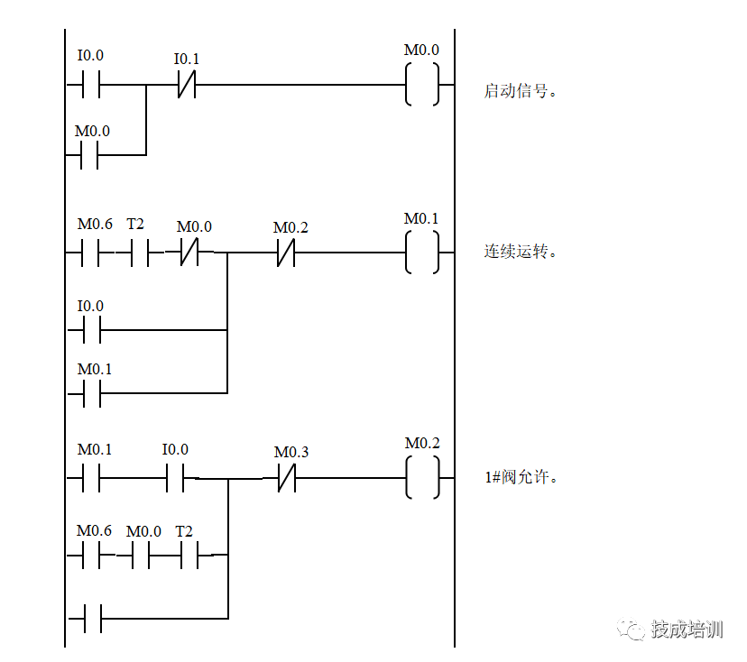 6 Classic PLC Program Examples You Can Learn Without Help!