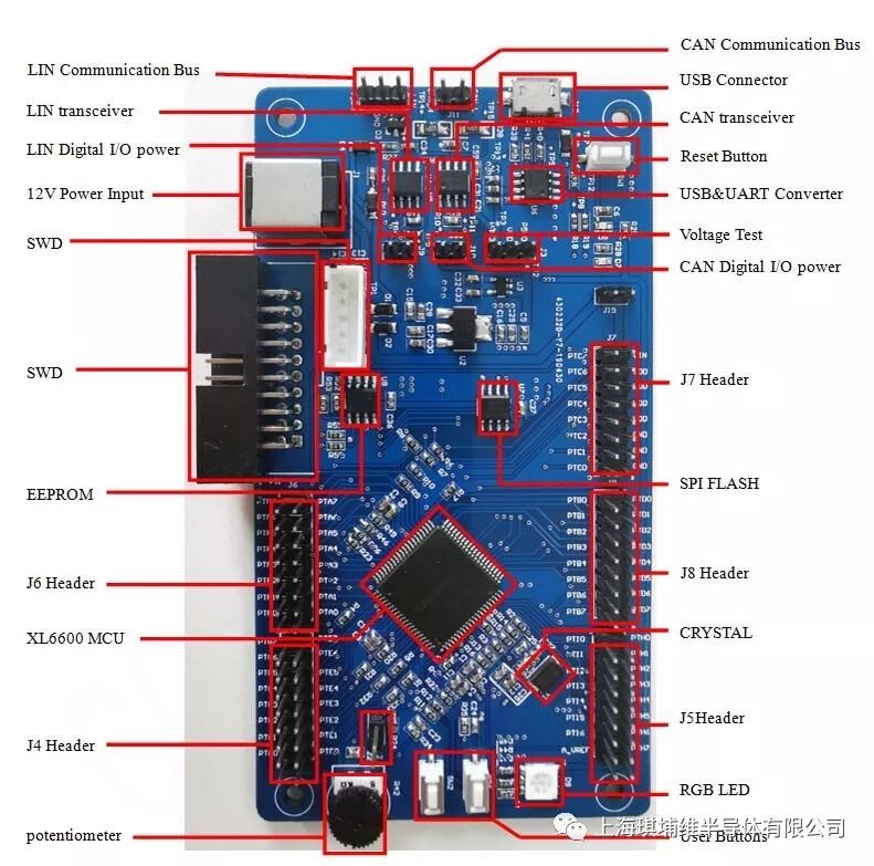 Domestic 32-bit Automotive MCU Mass Production Chip to Alleviate Automotive Chip Shortage