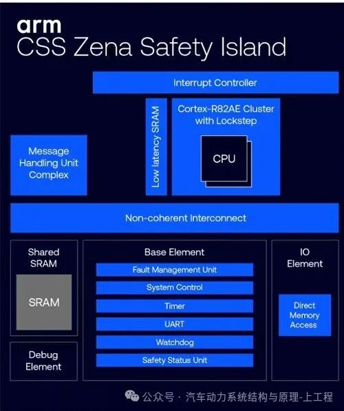 Arm Unveils Next-Generation In-Vehicle Computing Platform 'Zena CSS'