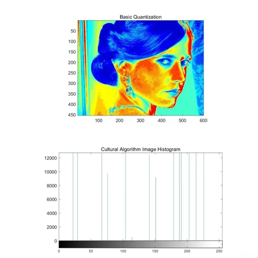 Image Quantization Based on Cultural Optimization Algorithm with Matlab Code
