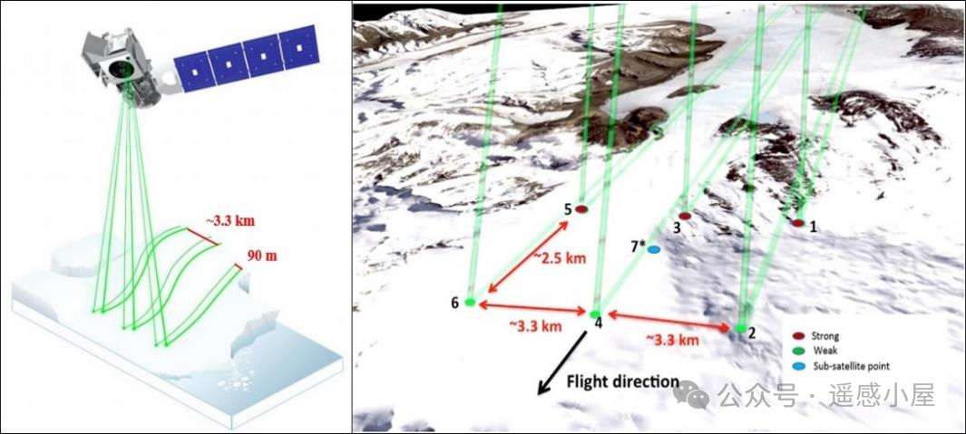 Implementing ATL03 and ATL08 Data Association for ICESat-2 Using Python