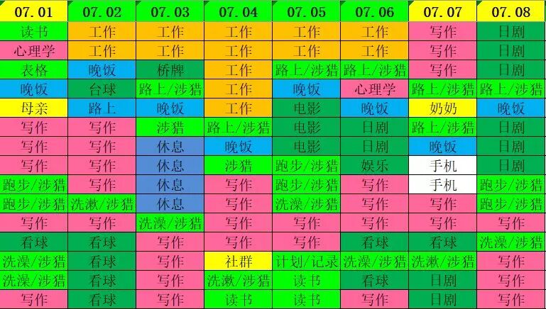 Mastering Time Management: DIY Time Management Spreadsheet (1)