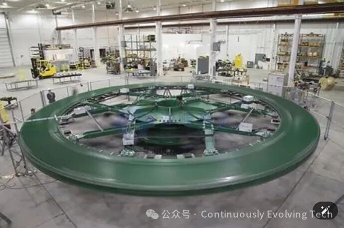 Industry Analysis: Axial Flux Motors