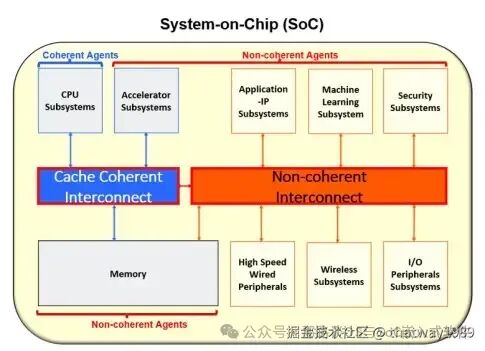 Data Consistency in AI Systems - 24 Chip