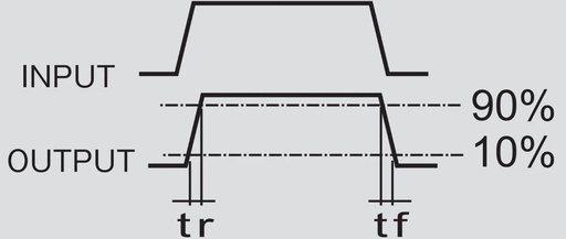 FPGA Functional Module: Photointerrupter Signal Reading