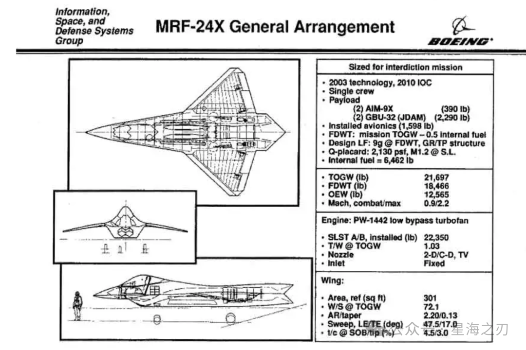 The Secret Files of Area 51 Revealed! Boeing F-47's Tail-less Design Surprisingly Originates from 30-Year-Old X-36 Black Technology?