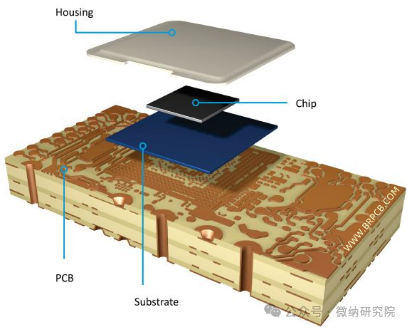 The Technical Logic and Industrial Value of IC Packaging Substrates