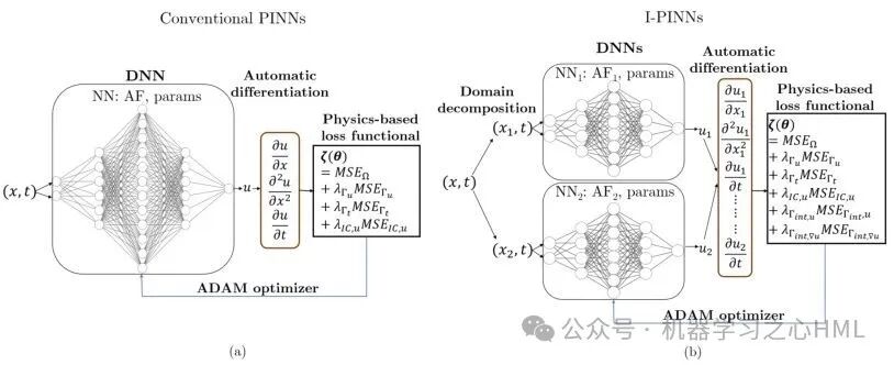 Solving the 3D Wave Equation Driven by PINN: MATLAB Code