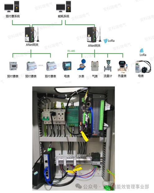 Building a Ubiquitous Power IoT: The Core Role and Typical Applications of the Ankerui ANet Smart Gateway Communication Management Machine