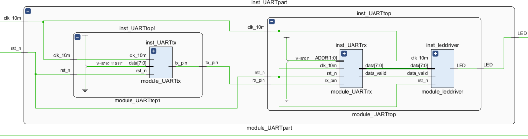 Implementation of Multi-Channel UART/SPI Communication System Based on FPGA