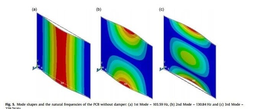 Vibration Suppression: Using External Particle Dampers to Mitigate PCB Vibrations