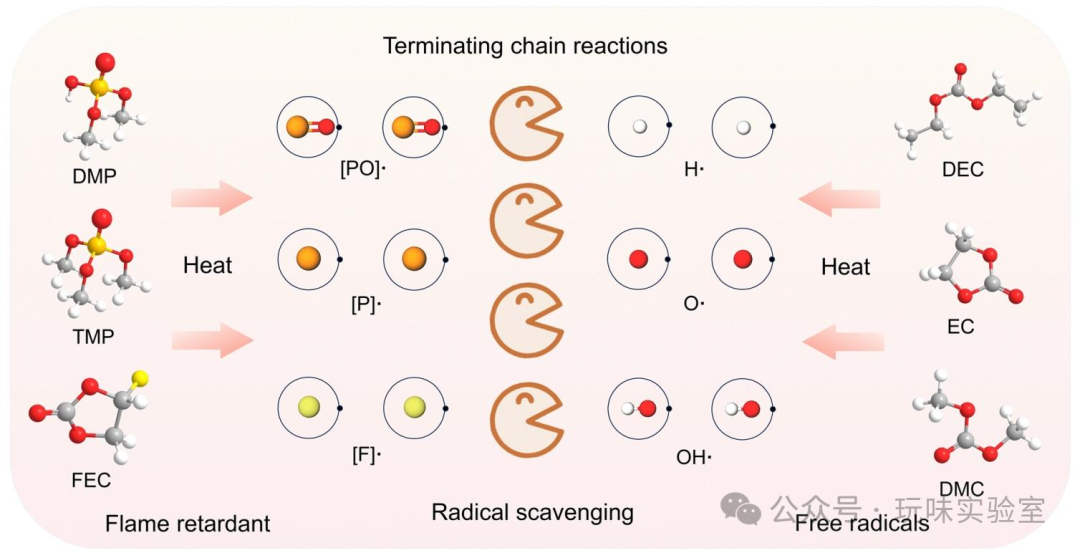 Latest Review by Wuhan University Team in Chem Soc Rev: Recent Research and Prospects of Non-flammable Electrolytes for Sodium-ion Batteries