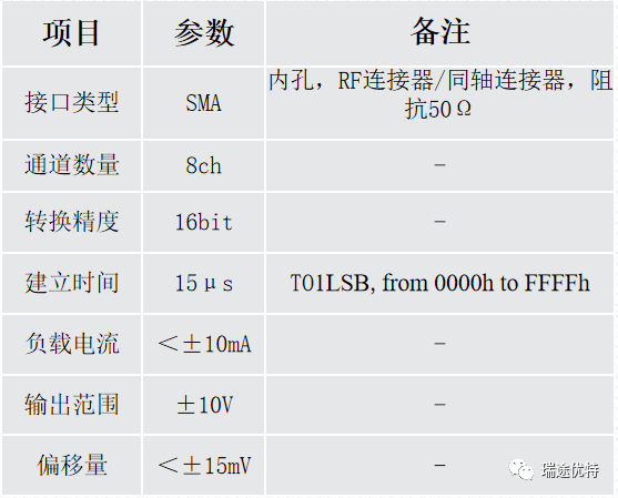 Introduction to DAC/ADC Usage in RTU-BOX205 Controller
