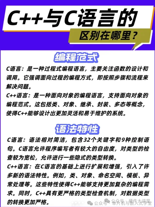 What Are the Differences Between C and C++?