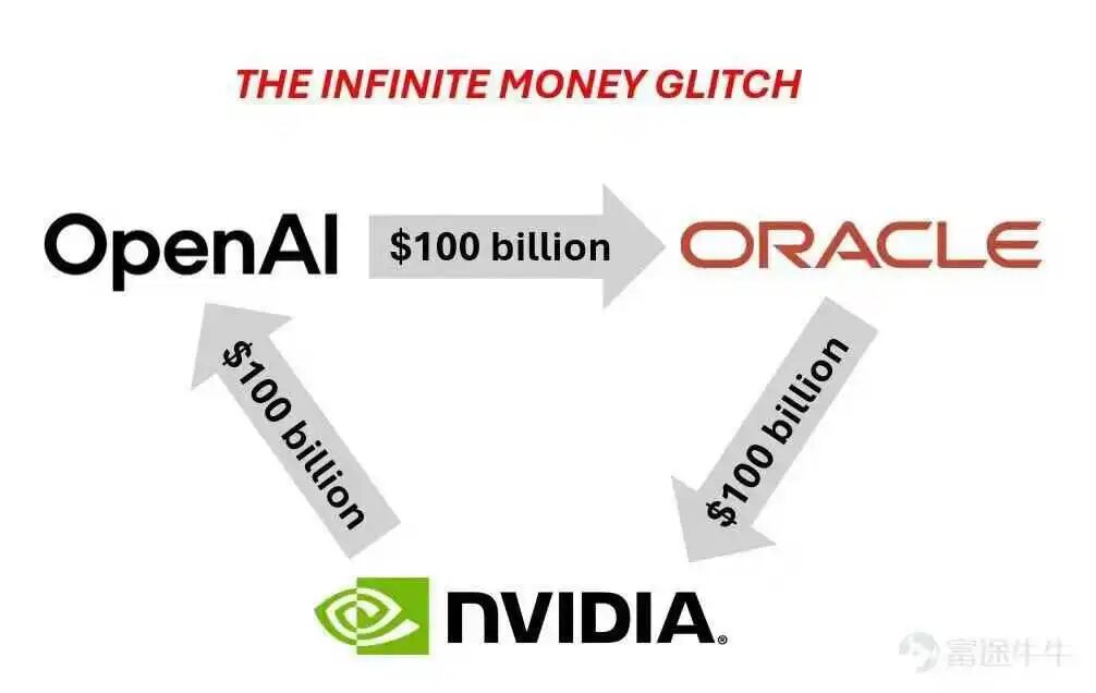 Chip Market Surges Again