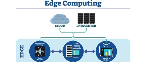 Edge Artificial Intelligence and Edge Computing: Powering Real-Time Intelligence