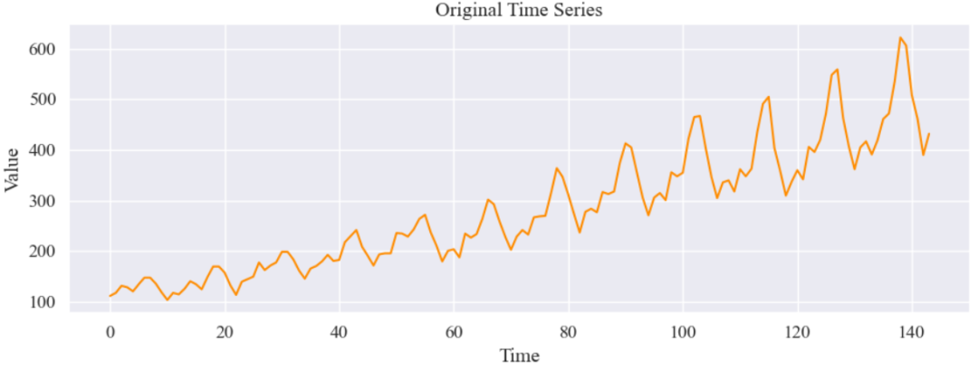 Building a Fusion Model of Transformer and Wavelet Transform for Univariate Time Series Prediction (Case Study + Source Code)