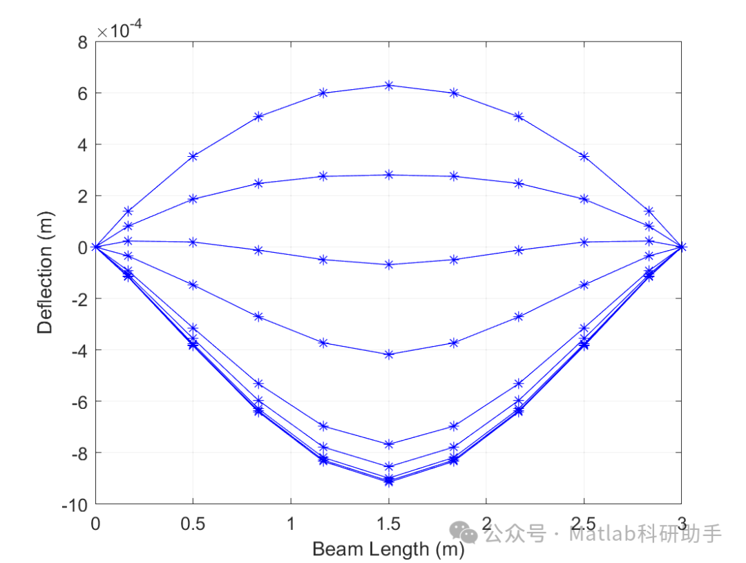 Analysis of Cracks in Reinforced Concrete Members with Matlab Code