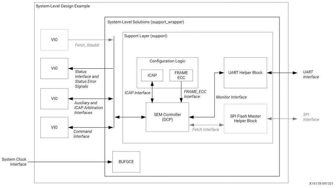 Technical Insights on AMD SEM IP Usage in MPSoC Devices